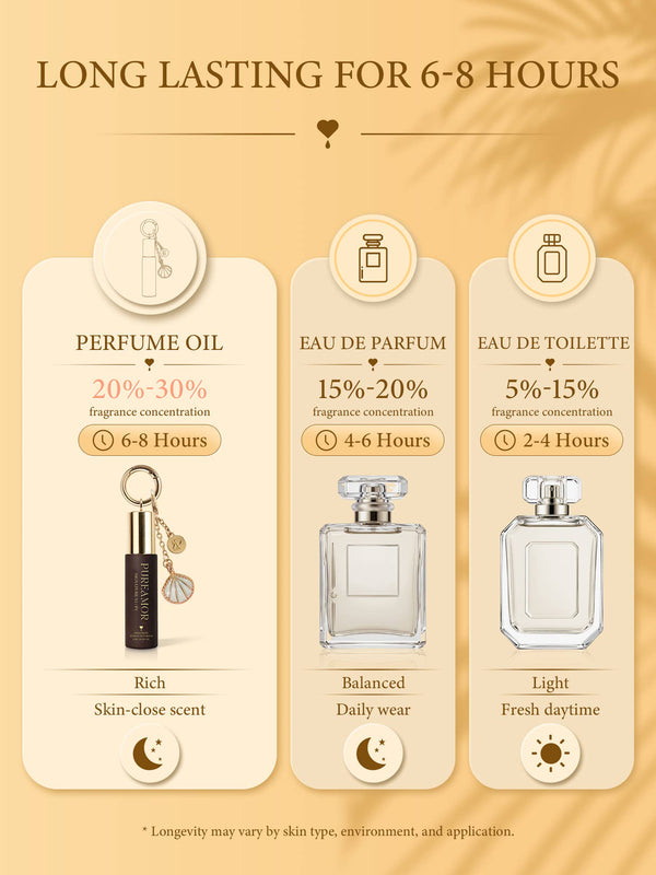 Signature N1 | P1 Pheromone Perfume | 06 ML Keychain Roll on